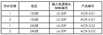 ACR ? 3型 熱補儀